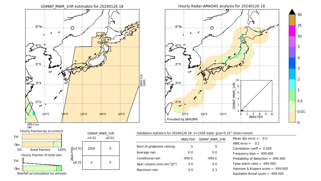 GSMaP MWR validation image. 2024/01/26 18