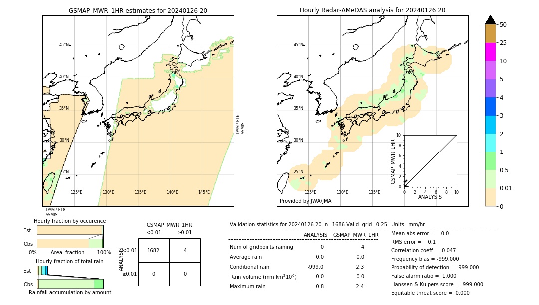 GSMaP MWR validation image. 2024/01/26 20