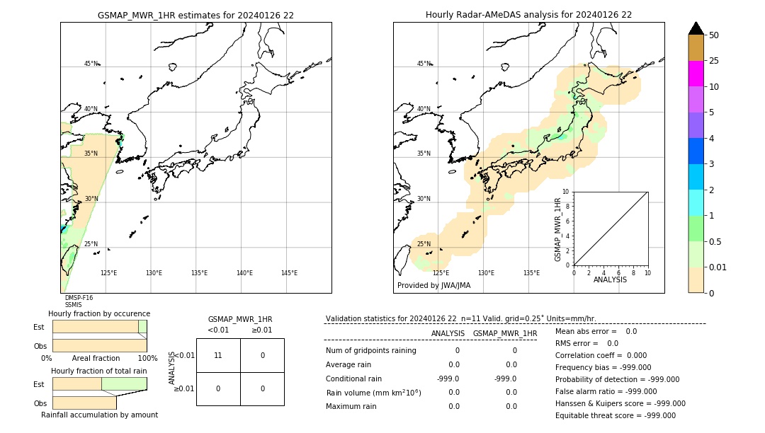 GSMaP MWR validation image. 2024/01/26 22