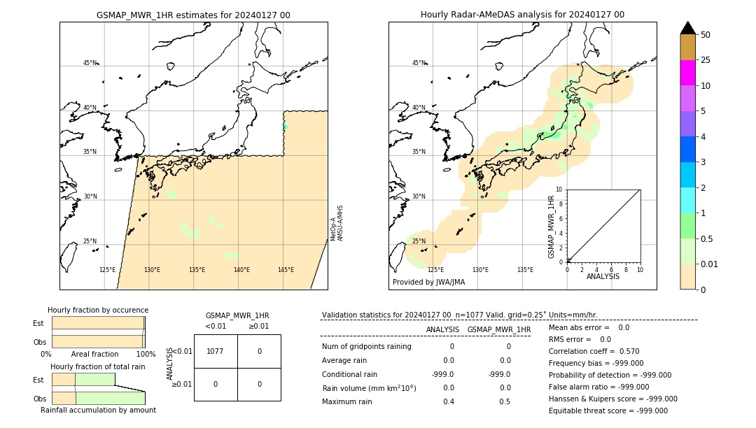 GSMaP MWR validation image. 2024/01/27 00