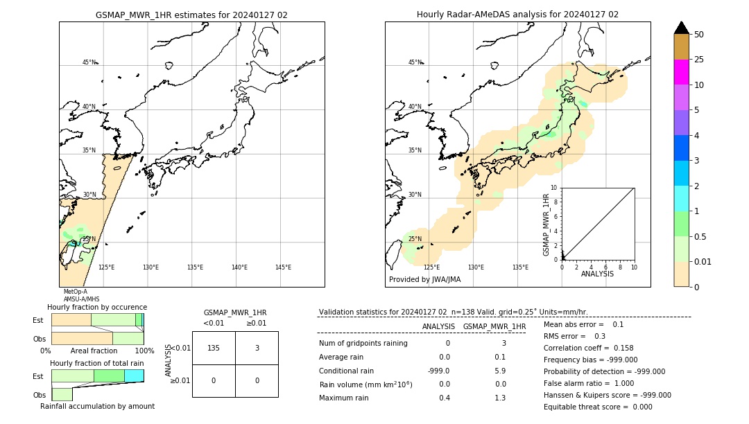 GSMaP MWR validation image. 2024/01/27 02