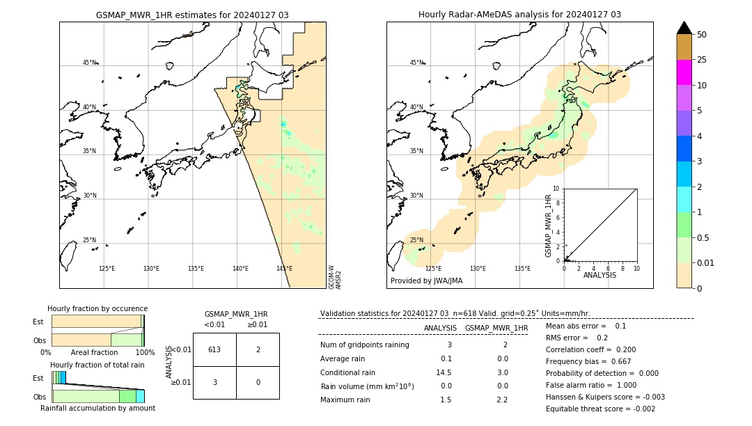 GSMaP MWR validation image. 2024/01/27 03