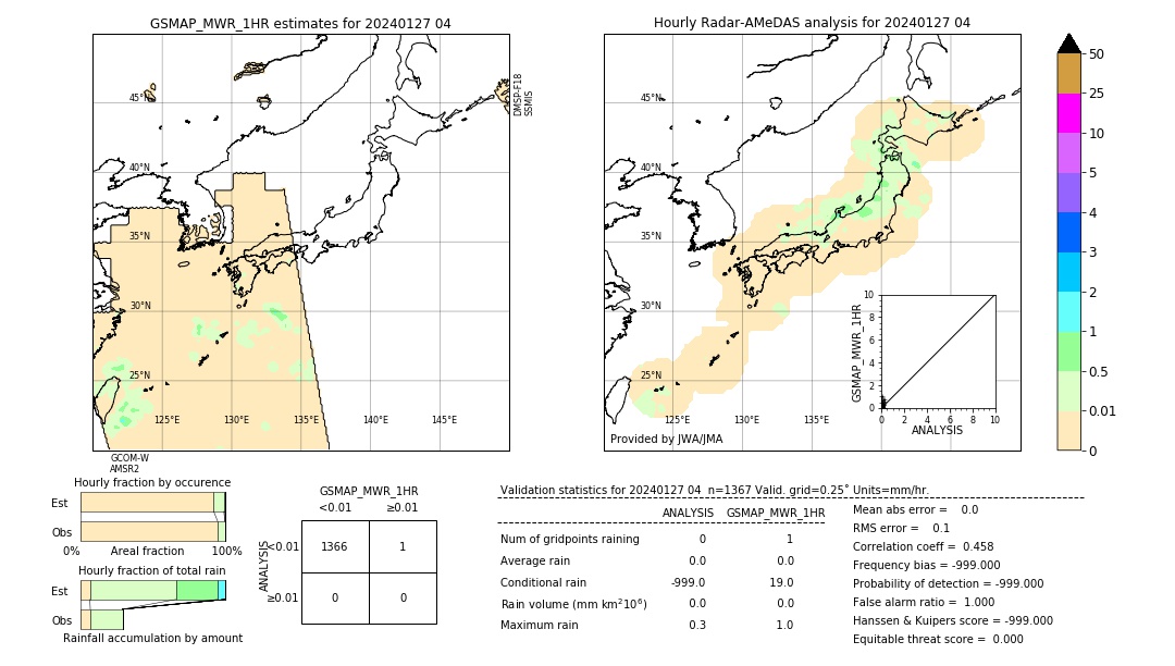 GSMaP MWR validation image. 2024/01/27 04