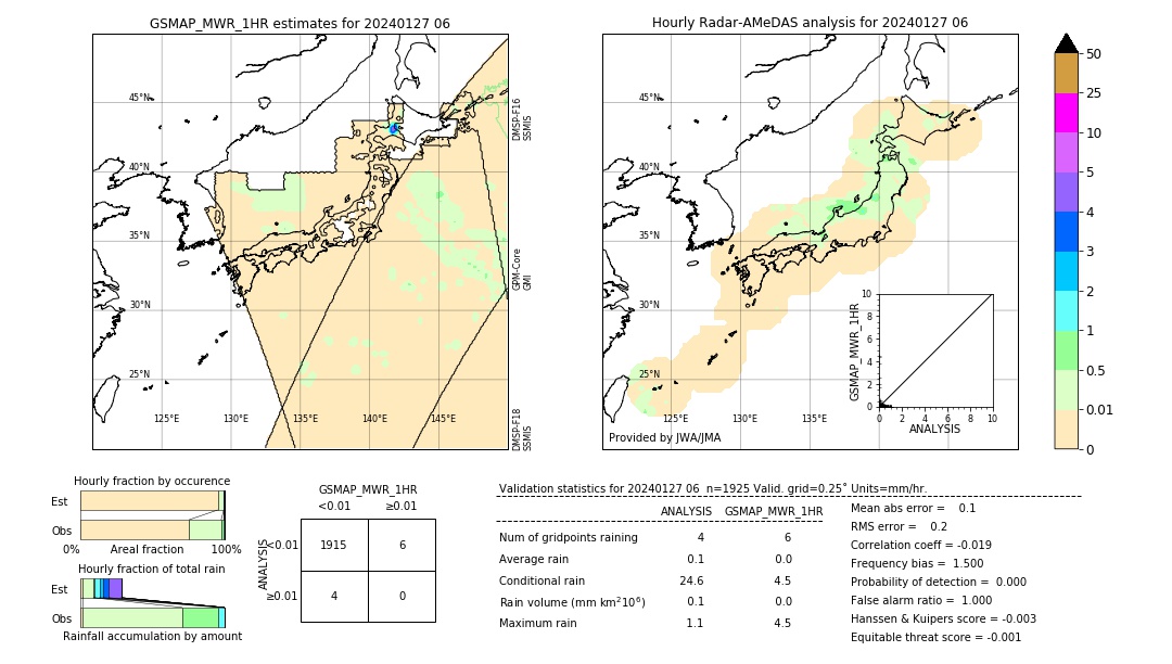 GSMaP MWR validation image. 2024/01/27 06