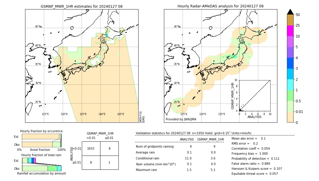 GSMaP MWR validation image. 2024/01/27 08