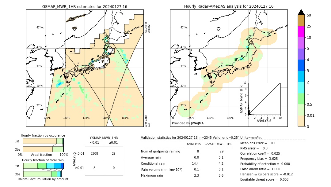 GSMaP MWR validation image. 2024/01/27 16