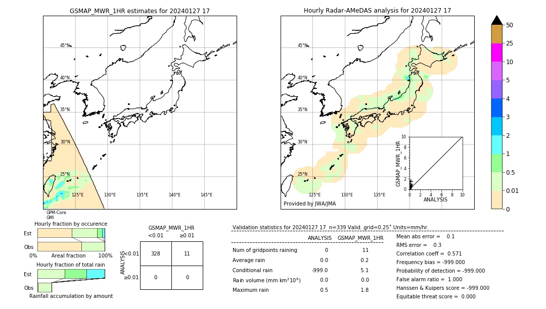 GSMaP MWR validation image. 2024/01/27 17