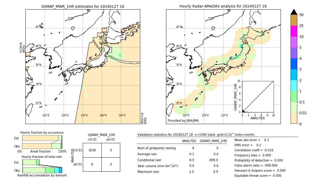 GSMaP MWR validation image. 2024/01/27 18