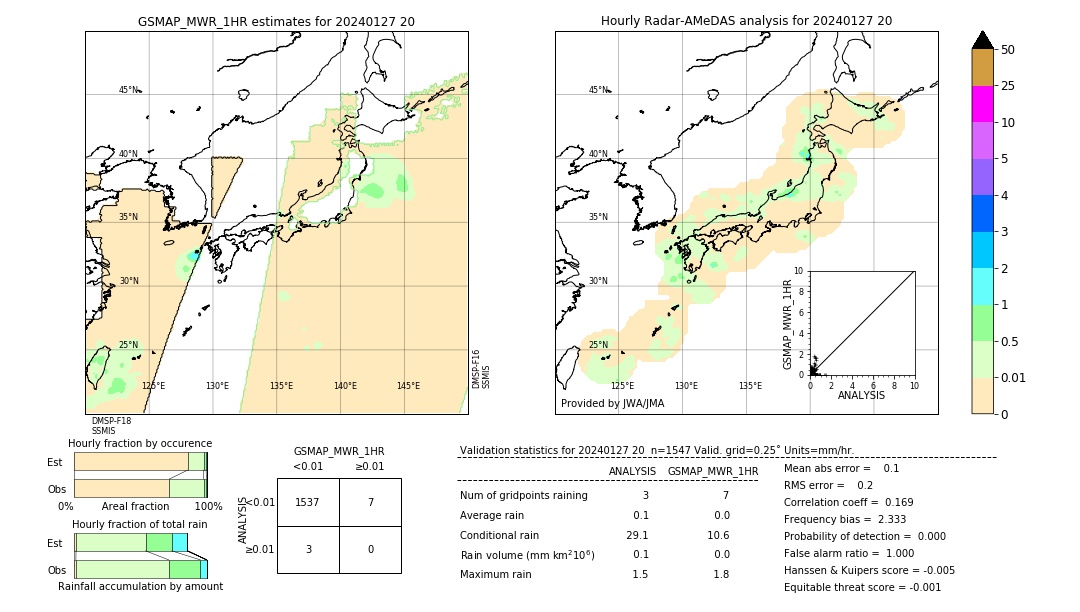 GSMaP MWR validation image. 2024/01/27 20