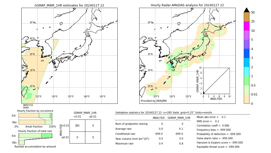 GSMaP MWR validation image. 2024/01/27 22