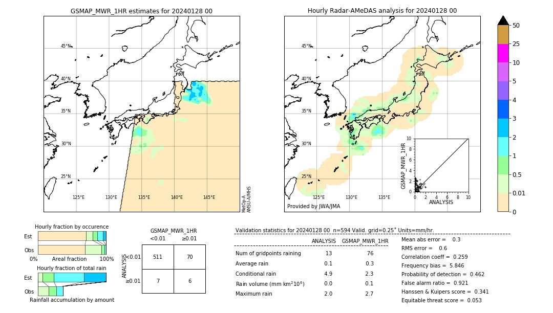 GSMaP MWR validation image. 2024/01/28 00