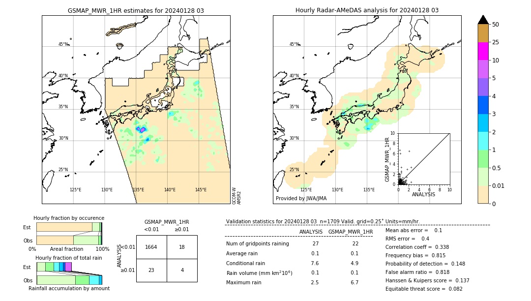 GSMaP MWR validation image. 2024/01/28 03