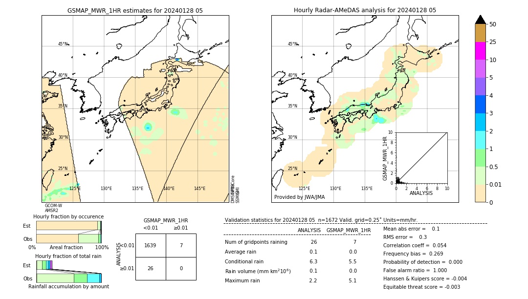 GSMaP MWR validation image. 2024/01/28 05