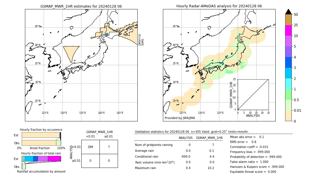 GSMaP MWR validation image. 2024/01/28 06