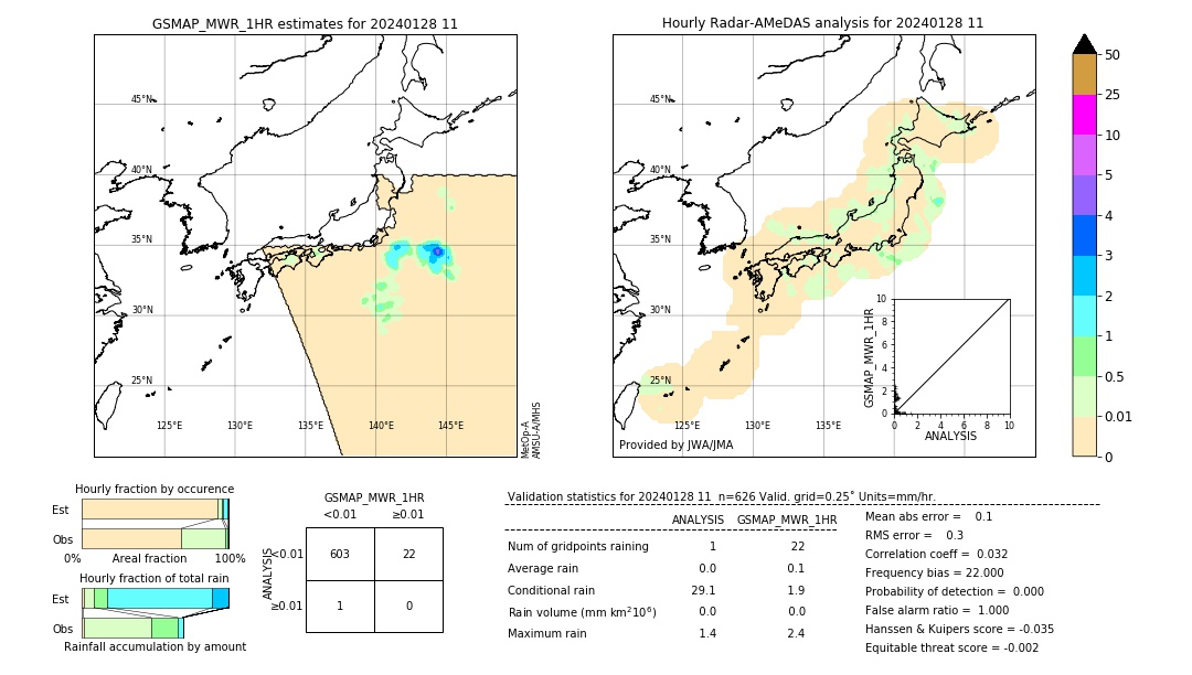 GSMaP MWR validation image. 2024/01/28 11