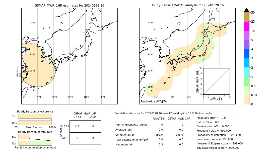 GSMaP MWR validation image. 2024/01/28 16