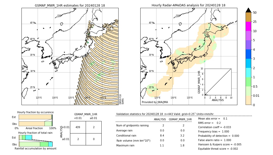 GSMaP MWR validation image. 2024/01/28 18