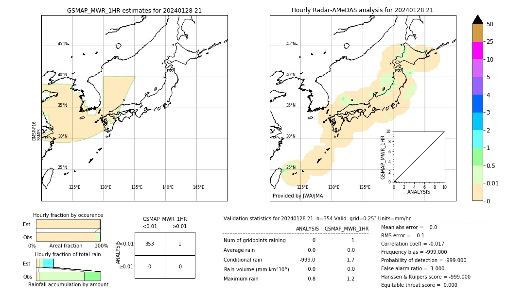 GSMaP MWR validation image. 2024/01/28 21