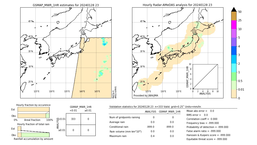 GSMaP MWR validation image. 2024/01/28 23