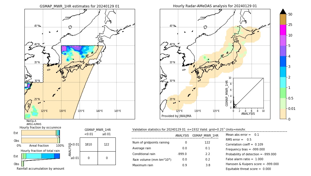 GSMaP MWR validation image. 2024/01/29 01