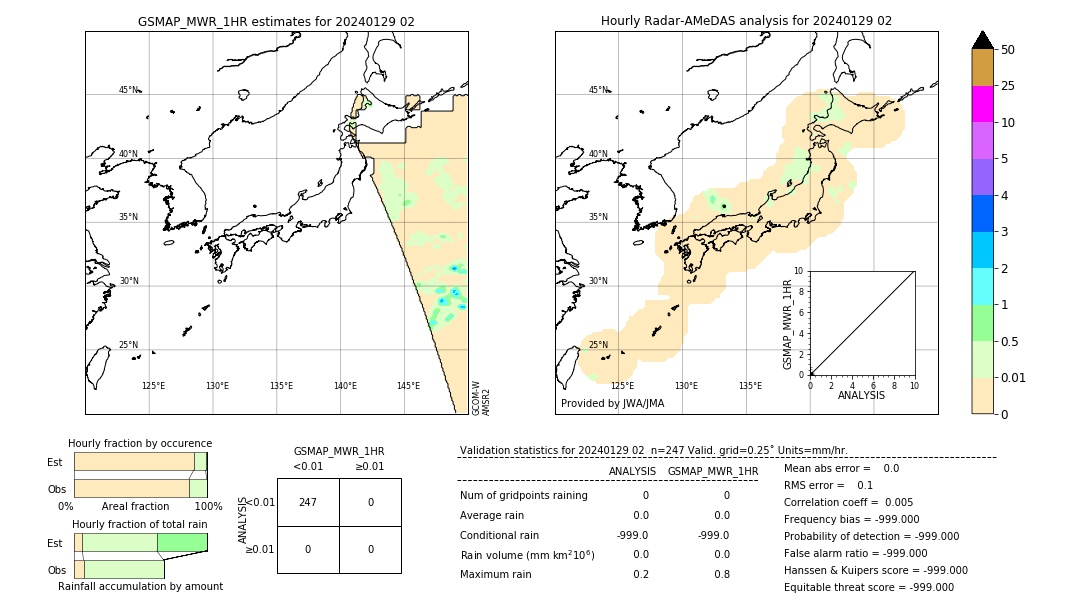 GSMaP MWR validation image. 2024/01/29 02