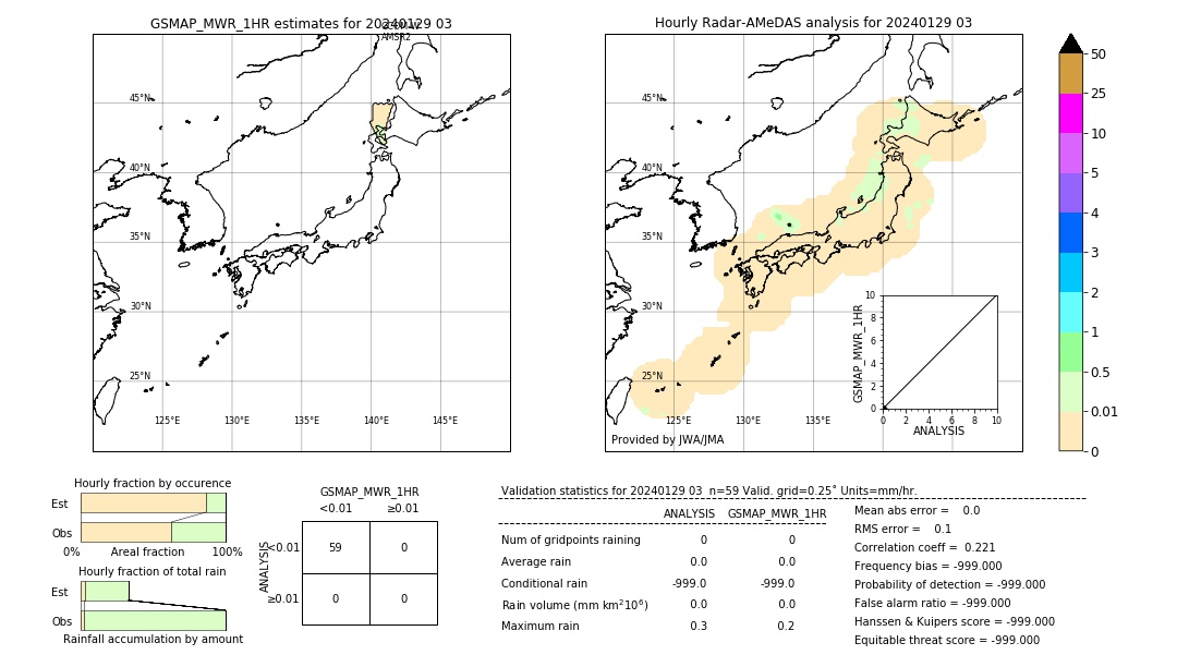 GSMaP MWR validation image. 2024/01/29 03