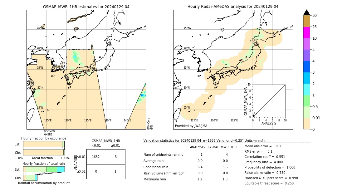 GSMaP MWR validation image. 2024/01/29 04