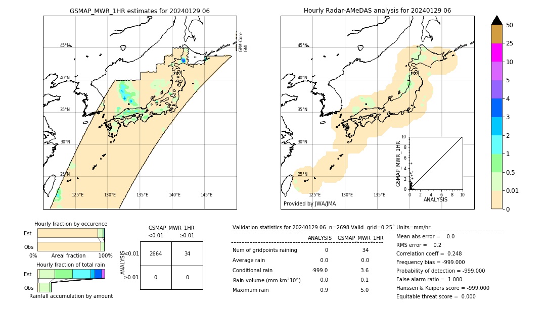 GSMaP MWR validation image. 2024/01/29 06