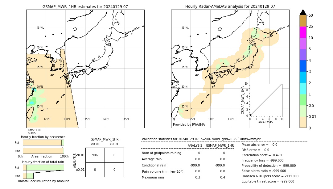 GSMaP MWR validation image. 2024/01/29 07