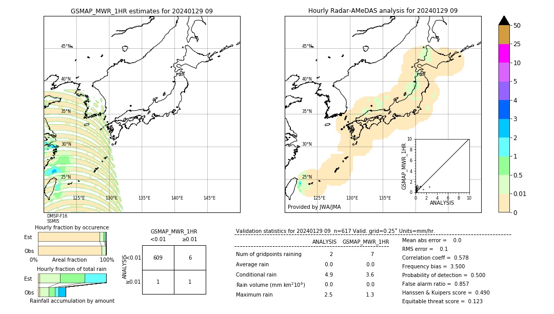 GSMaP MWR validation image. 2024/01/29 09