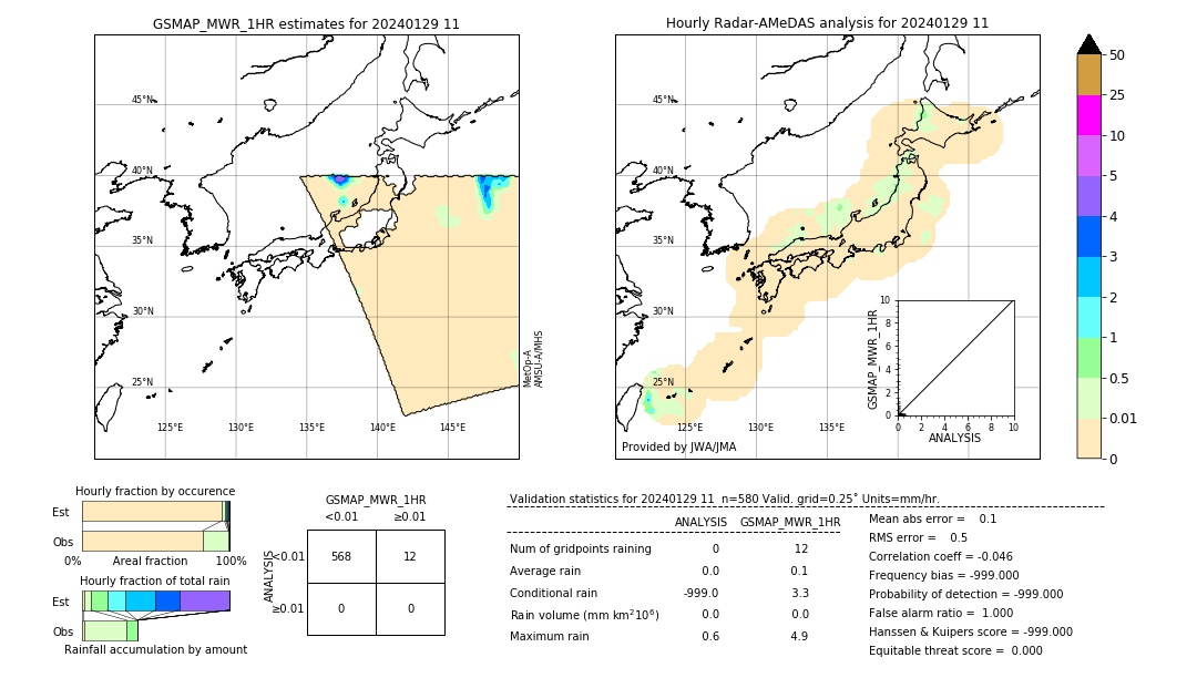 GSMaP MWR validation image. 2024/01/29 11