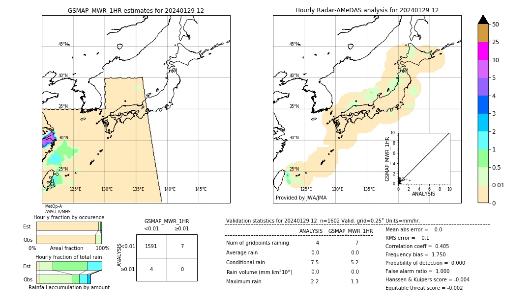 GSMaP MWR validation image. 2024/01/29 12