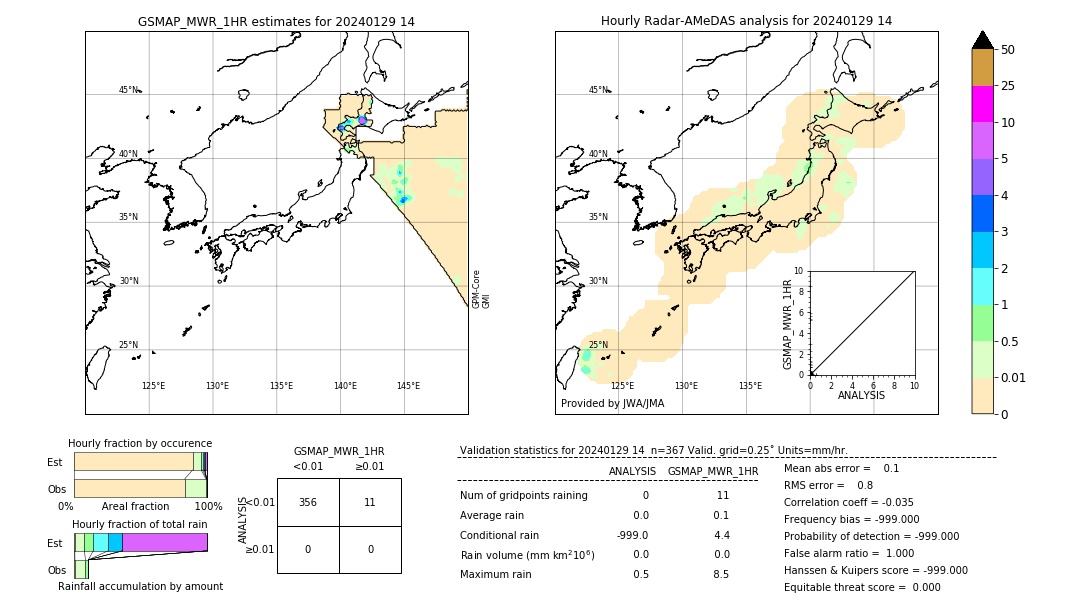 GSMaP MWR validation image. 2024/01/29 14