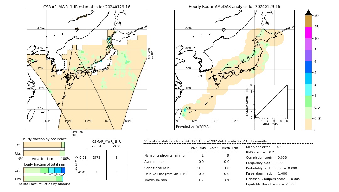 GSMaP MWR validation image. 2024/01/29 16