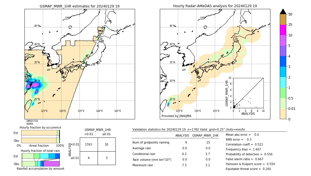 GSMaP MWR validation image. 2024/01/29 19