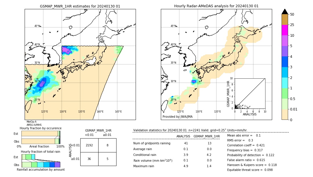 GSMaP MWR validation image. 2024/01/30 01