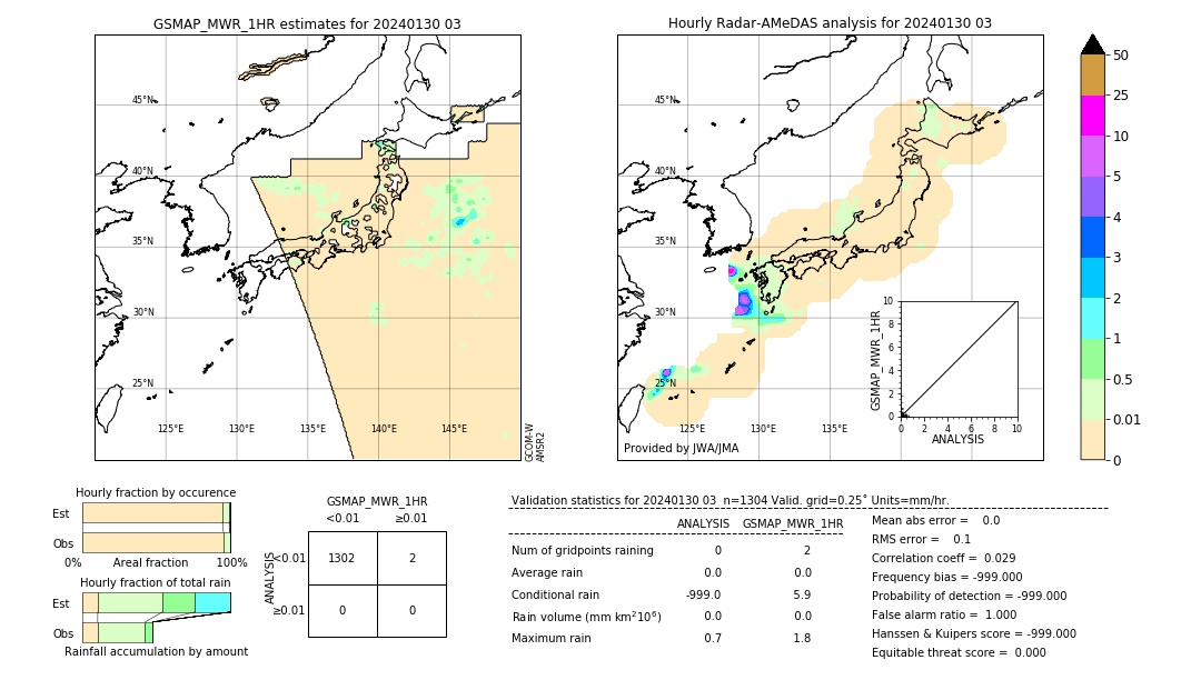 GSMaP MWR validation image. 2024/01/30 03