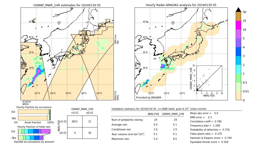 GSMaP MWR validation image. 2024/01/30 05