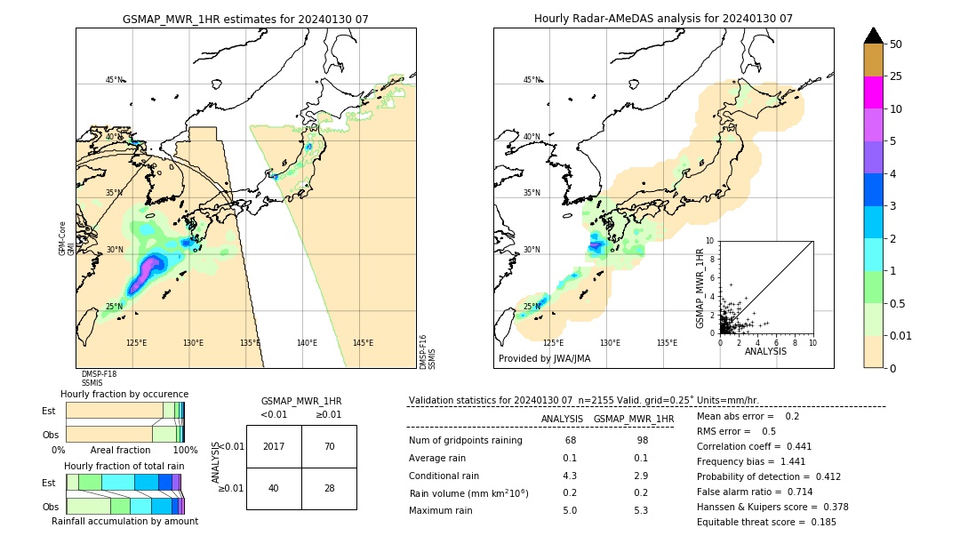 GSMaP MWR validation image. 2024/01/30 07