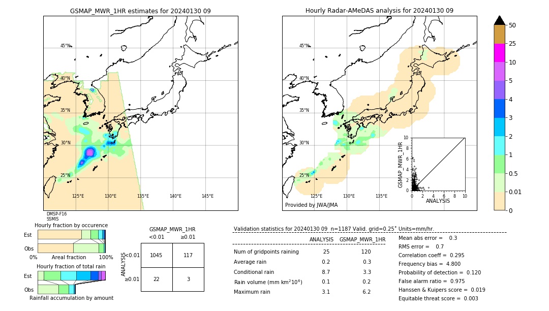 GSMaP MWR validation image. 2024/01/30 09