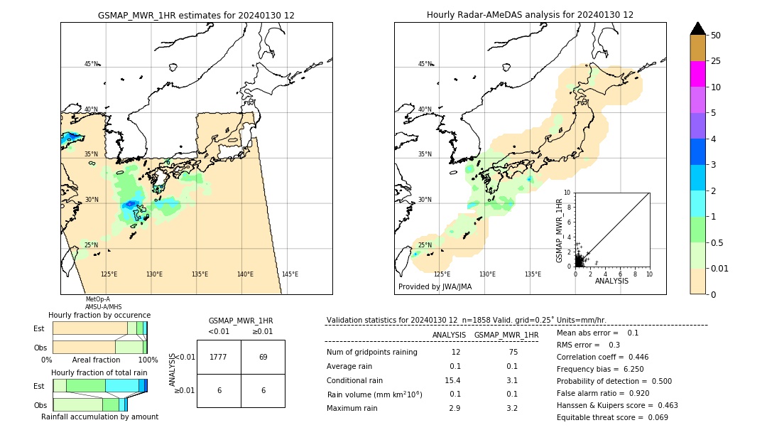 GSMaP MWR validation image. 2024/01/30 12