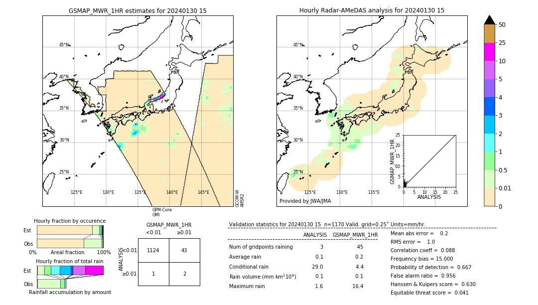 GSMaP MWR validation image. 2024/01/30 15