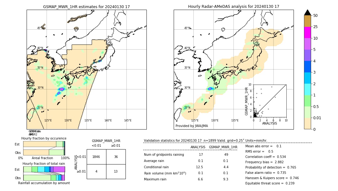 GSMaP MWR validation image. 2024/01/30 17