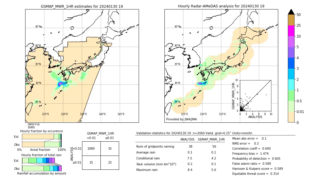 GSMaP MWR validation image. 2024/01/30 19