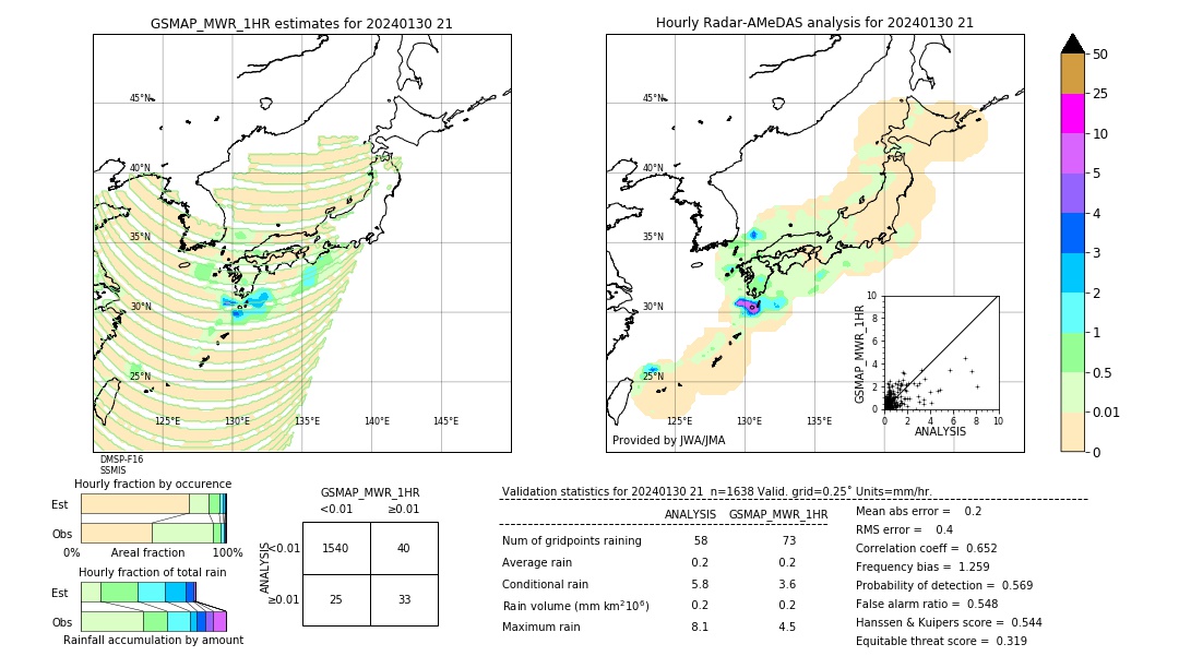 GSMaP MWR validation image. 2024/01/30 21