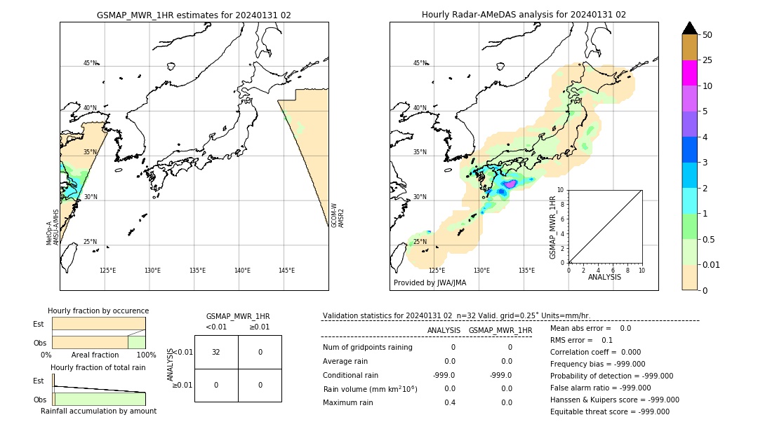 GSMaP MWR validation image. 2024/01/31 02