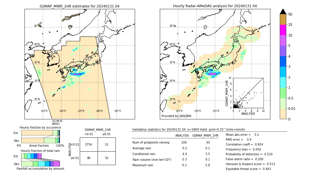 GSMaP MWR validation image. 2024/01/31 04