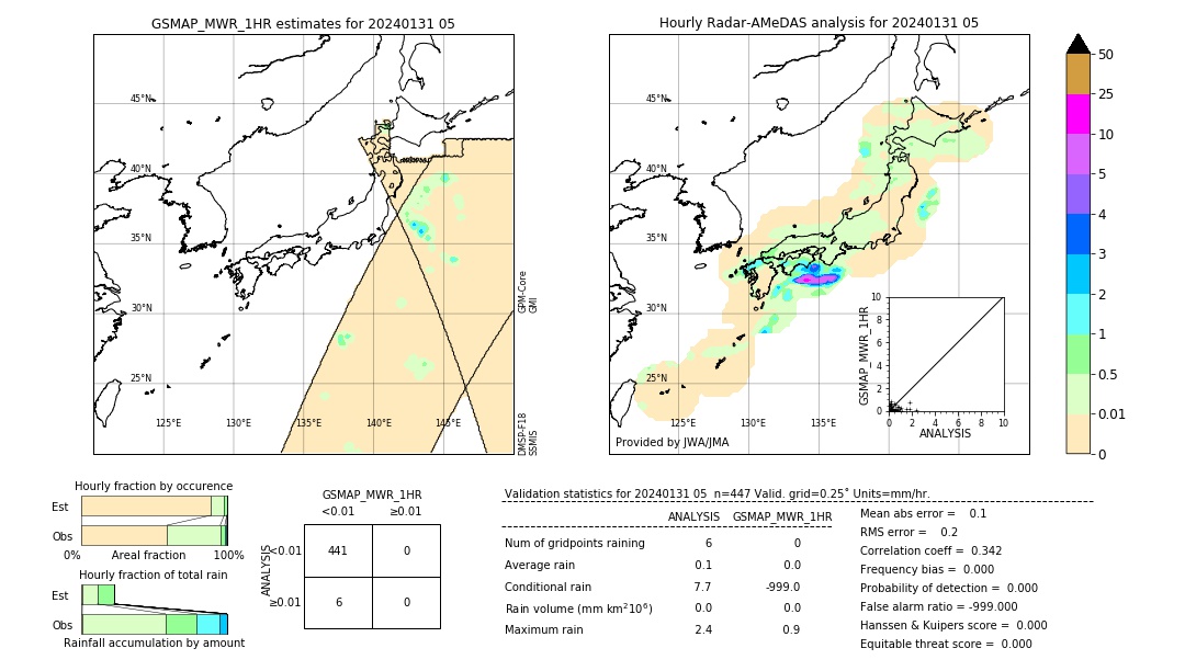 GSMaP MWR validation image. 2024/01/31 05