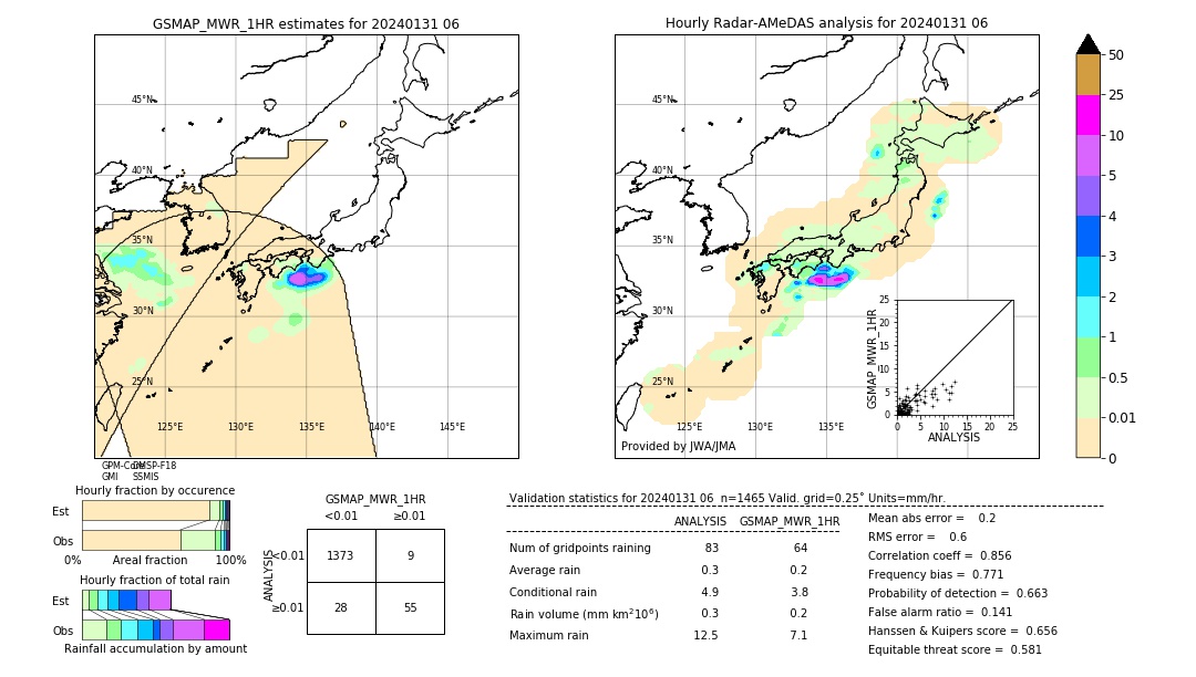 GSMaP MWR validation image. 2024/01/31 06