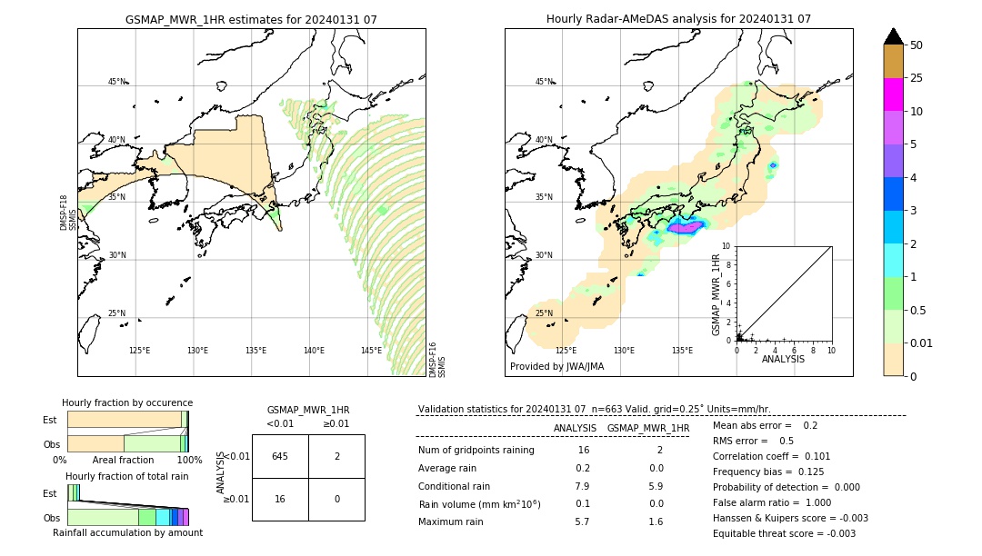 GSMaP MWR validation image. 2024/01/31 07